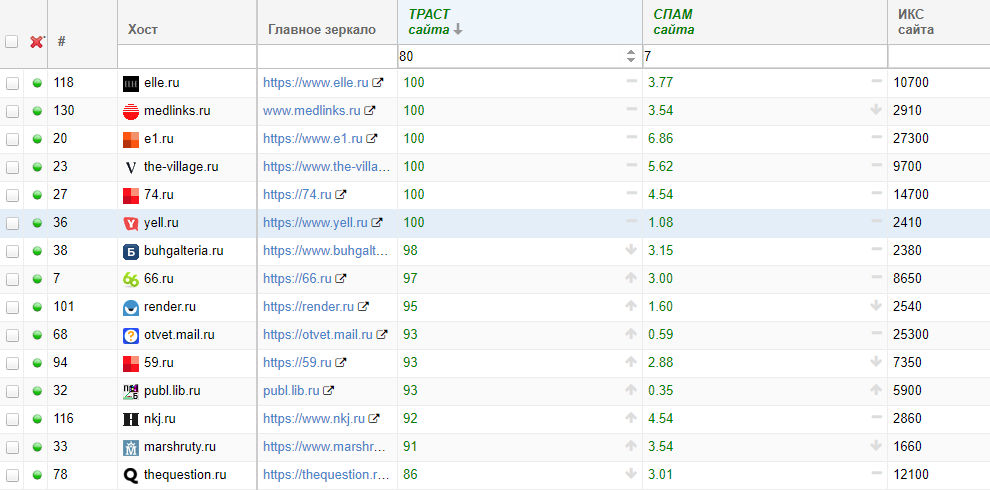 форумы для размещения ссылок АМЦ